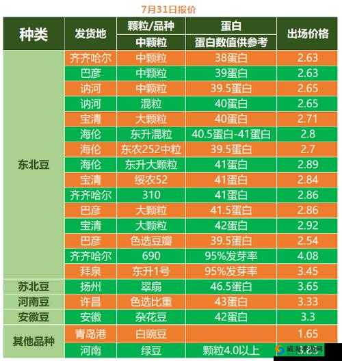 xzl 老狼仙大豆行情免费开放：优质大豆信息全知道