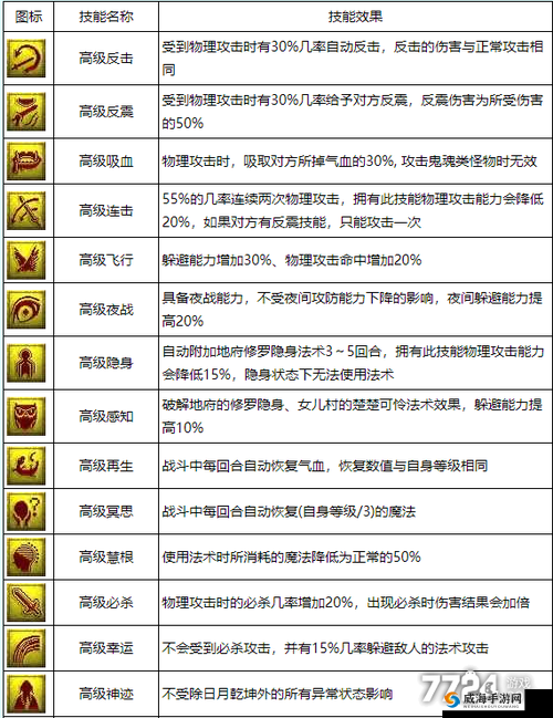 梦幻西游手游：武罗仙子战斗攻略——技能书搭配与打书技巧详解