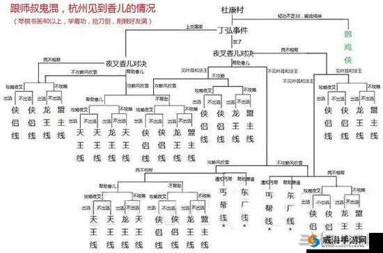 侠客风云传 DLC 夜叉与仙音推倒攻略要点全解析，达成完美结局必备