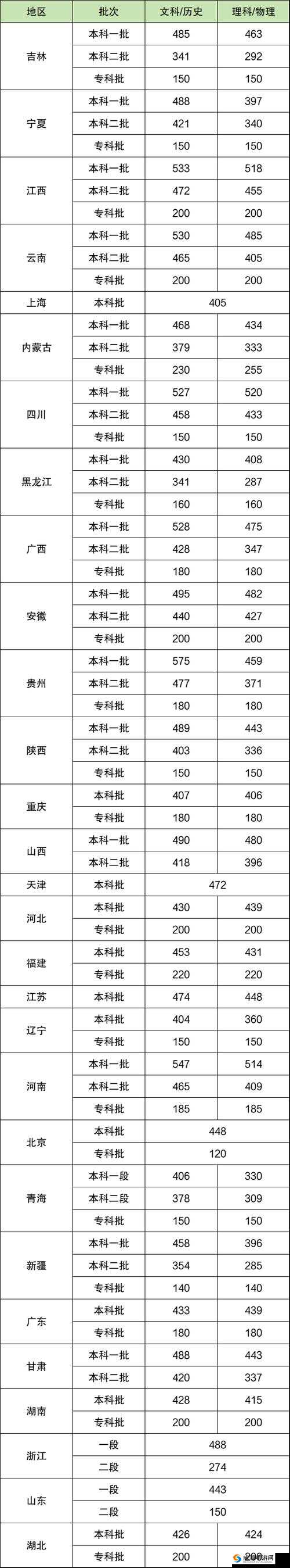 日本一本二本三本免费区别提供多种语言选择之分析