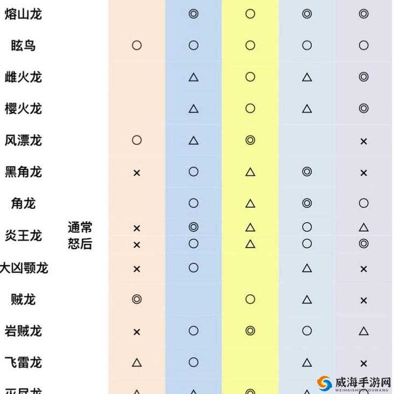 怪物猎人世界熔山龙α套深度解析:属性与技能览