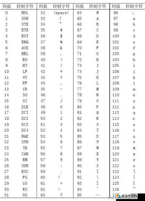 86xxⅹⅹxxxⅹⅹx96:独特的编码标识
