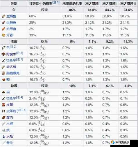 我的世界手机版钓鱼技巧全解析：教你如何在PE版玩转钓鱼新体验
