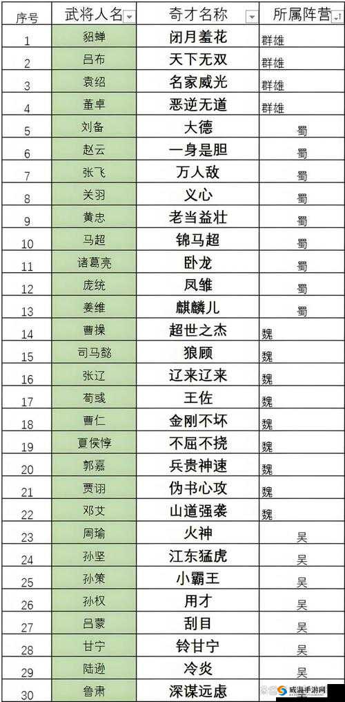 《国志13》武将名字修改方法攻略