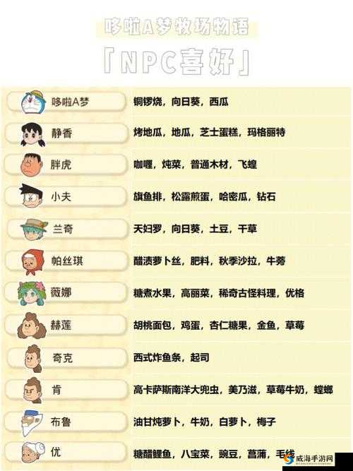 哆啦A梦大雄的牧场物语：季采集物全解析