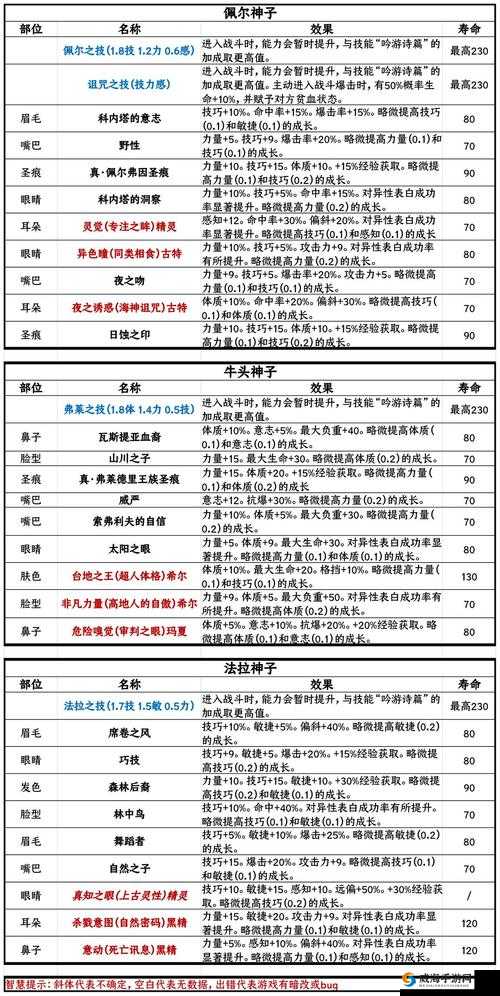 全民飞机大战神斗士与炽天使全面对比：属性技能谁更胜一筹
