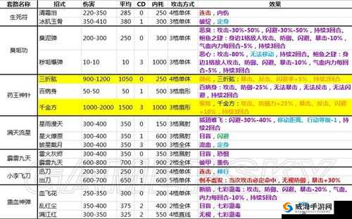 侠客风云传武功天赋深度解析：选择方法与攻略指南