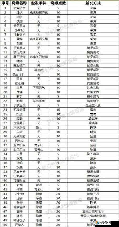 烟雨江湖:巨鲸帮任务攻略及加入方法