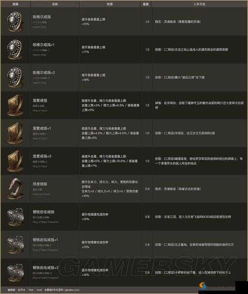 《黑暗之魂3：黑暗之环的解除方法详解》