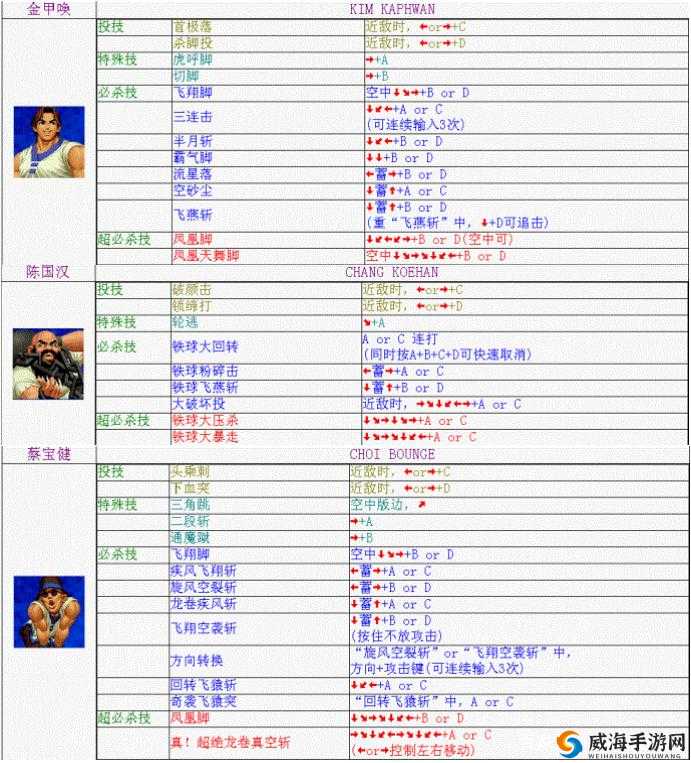 掌握格斗艺术:哈拉斧子连招出招表全面解析