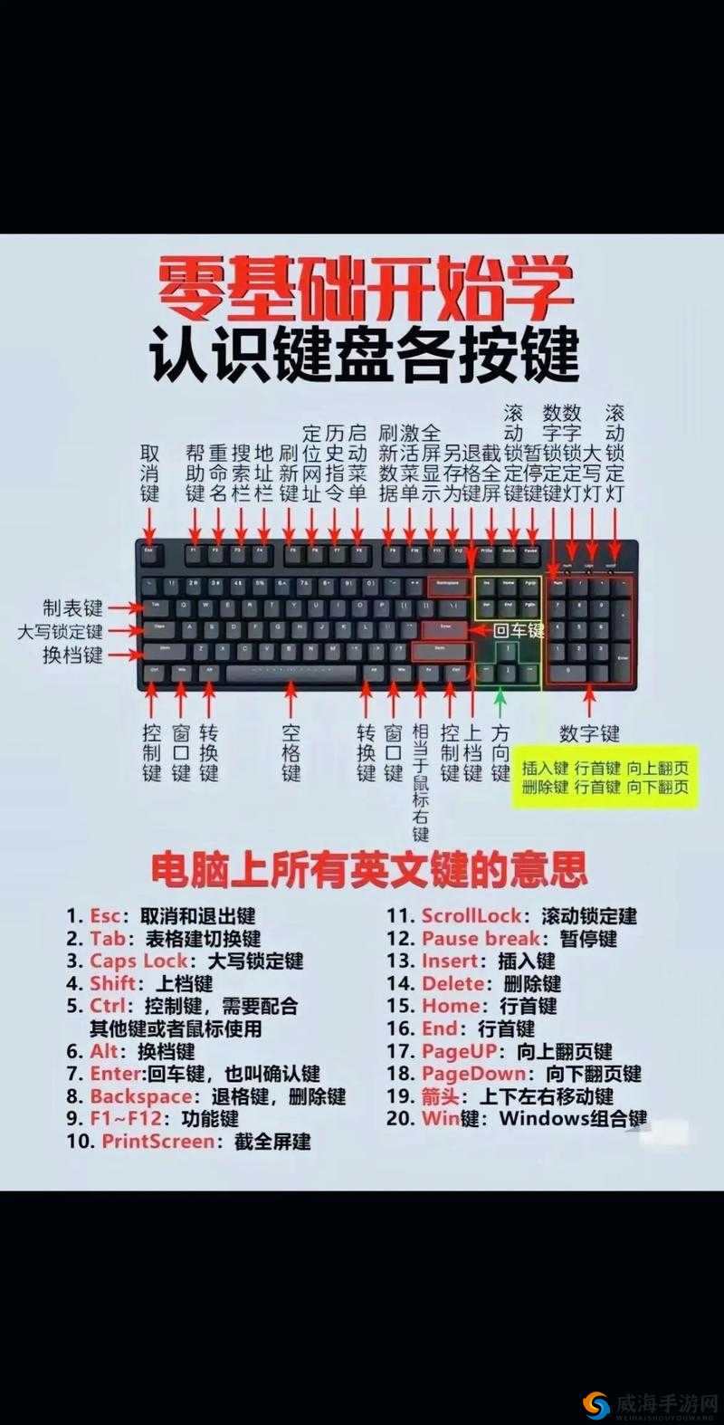 真国无双7帝国秘技使用指南：键盘操作技巧