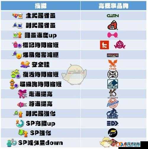 《喷射战士2全面解析:种类大全与详细介绍》