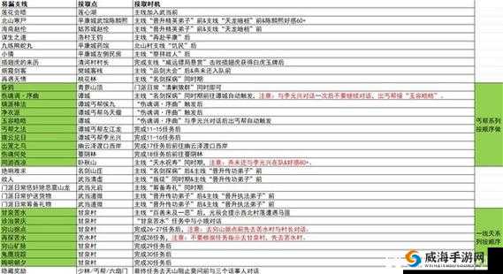 烟雨江湖青蚨功属性及支线触发详细介绍