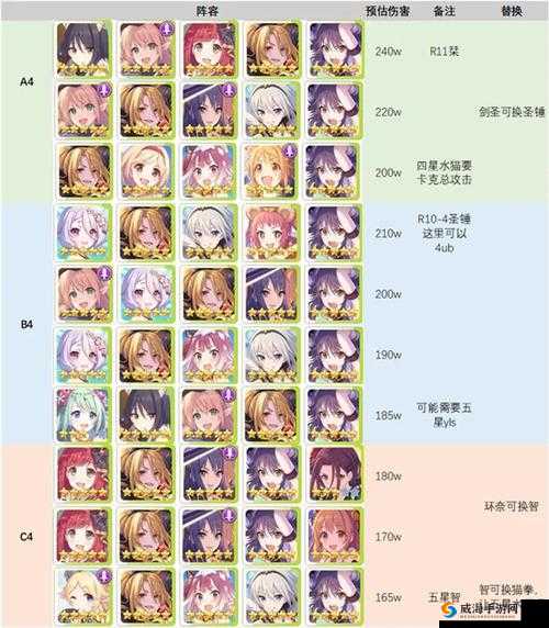 公主连结 Re 完美开局阵容推荐 助你轻松启航