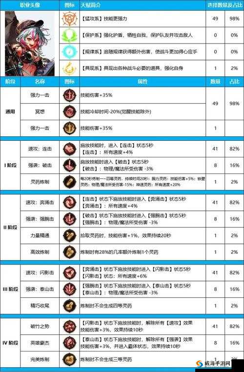 刀塔女神:三属性选择全解析