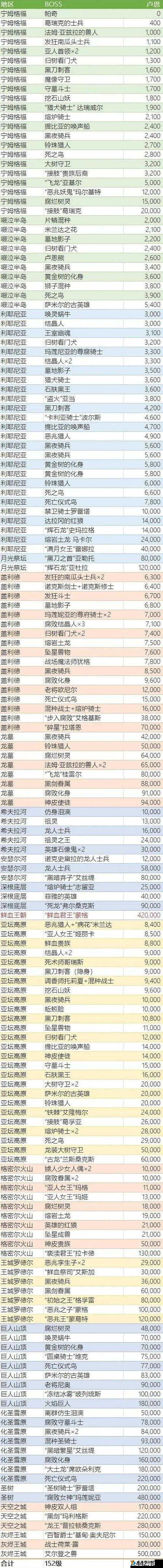 仁王大谷直继BOSS打法攻略：如何轻松击败BOSS