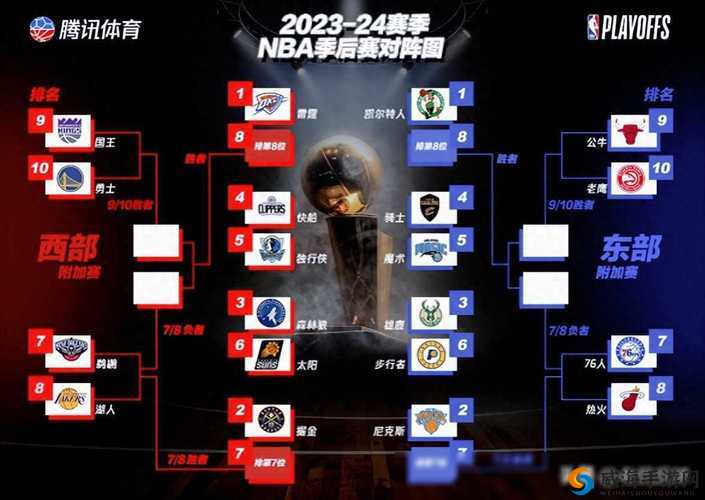 5 人轮换 NBA：创新赛制与策略变革