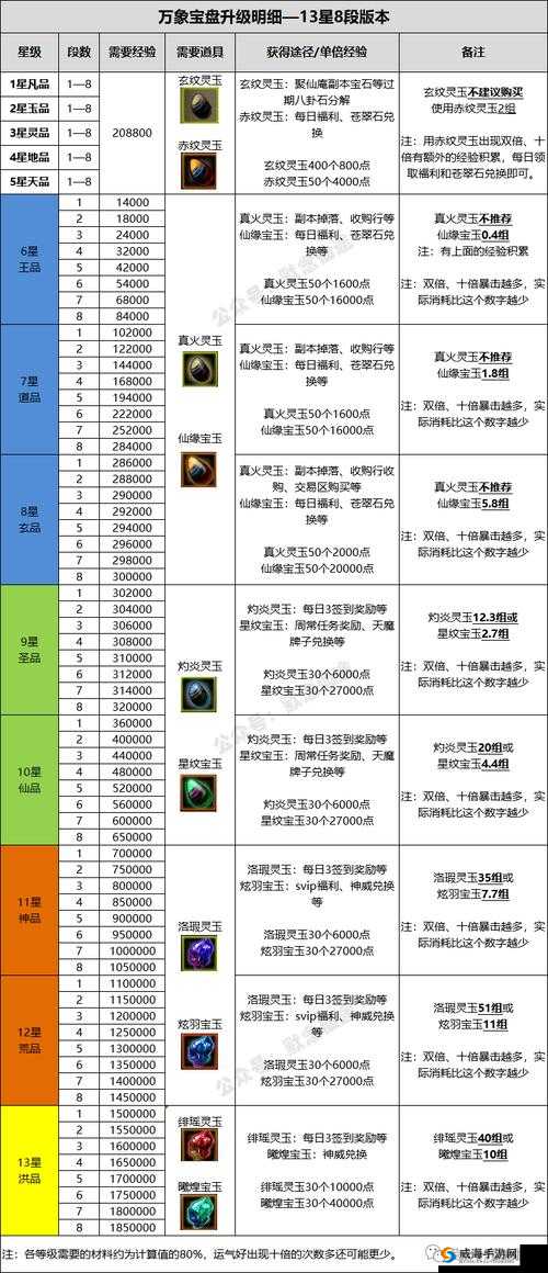 梦幻之城开放世界等级提升方法全攻略介绍