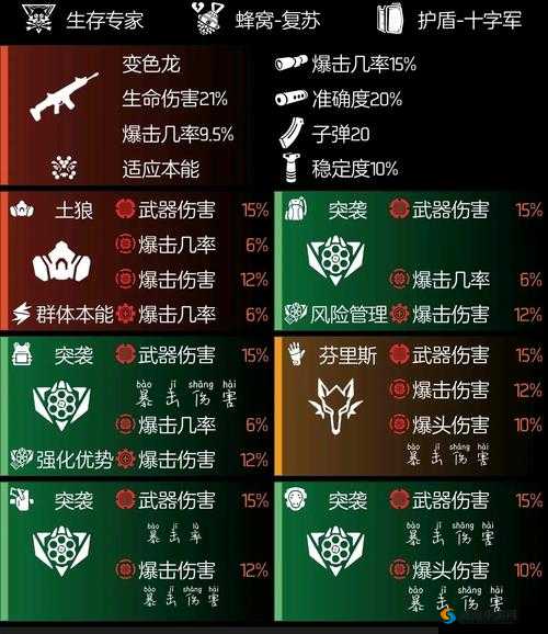 全境封锁2：生存必备技巧——食物与水资源获取攻略
