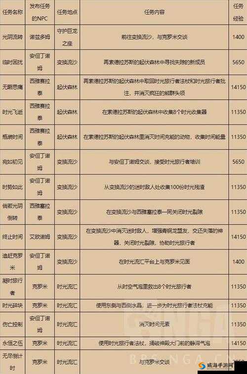 《洛川群侠传》京城系列任务流程攻略：详解京城攻略
