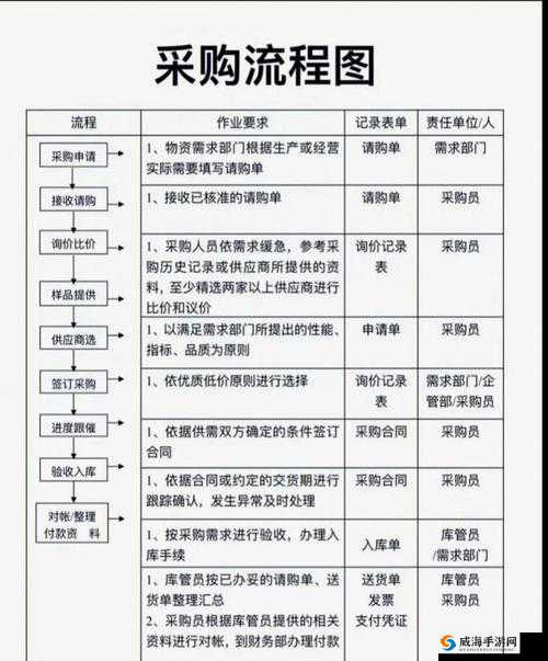 X4基石船厂自动化采购秘籍：如何实现自动采购流程详解