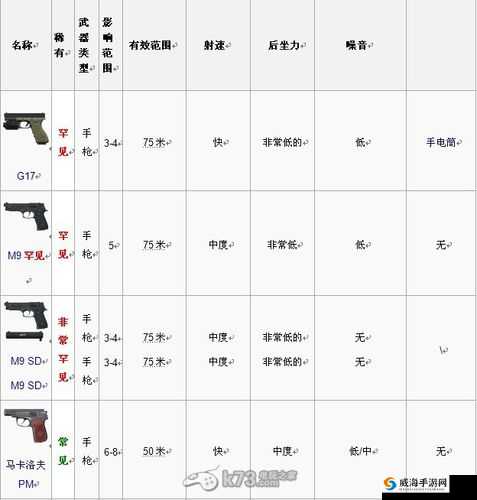 DayZ游戏M4武器刷新位置大揭秘：常见获取指南