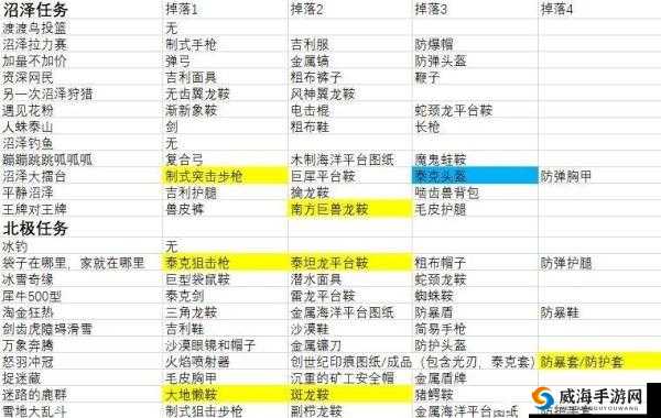 方舟生存进化：主线任务全攻略