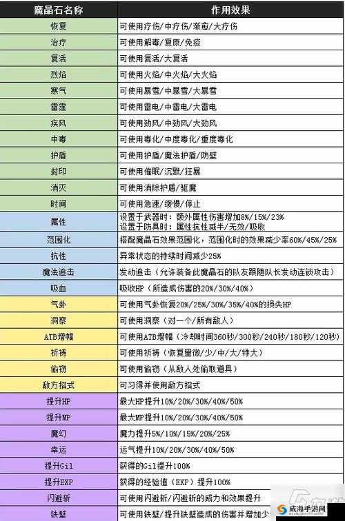 最终幻想7重制版引体向上小游戏比赛玩法介绍