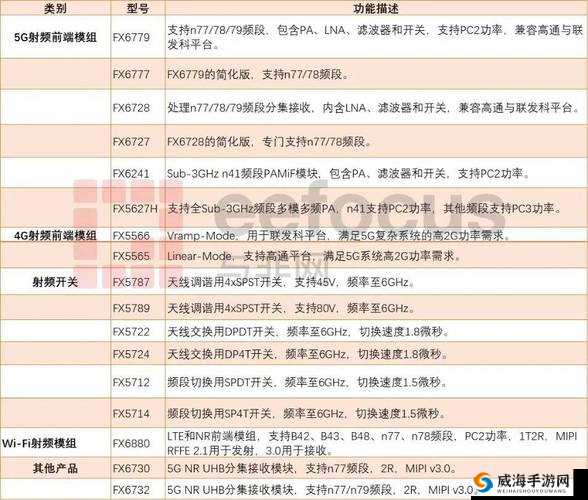 75 欧射频线和 65 欧射频线区别人气剧增：是技术差异还是市场选择？