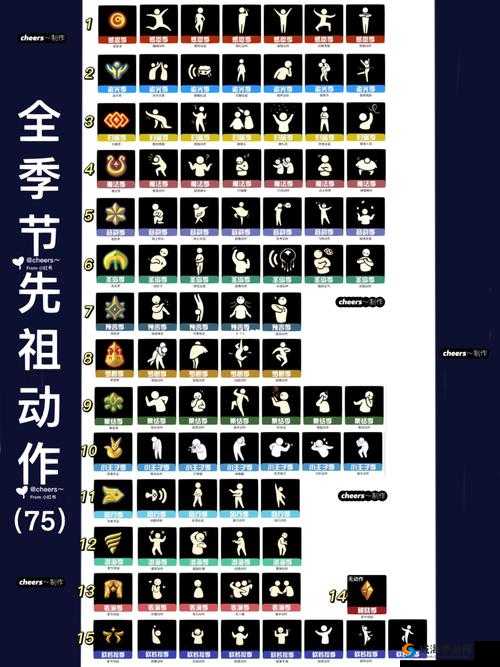 光遇下跪先祖位置及磕头动作获取方法