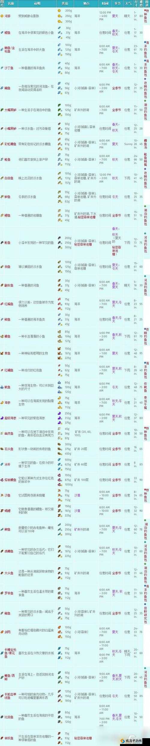 星露谷物语：探寻鲑鱼垂钓的秘境与钓法指南
