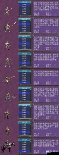 三国群英传 7：兵种升级攻略