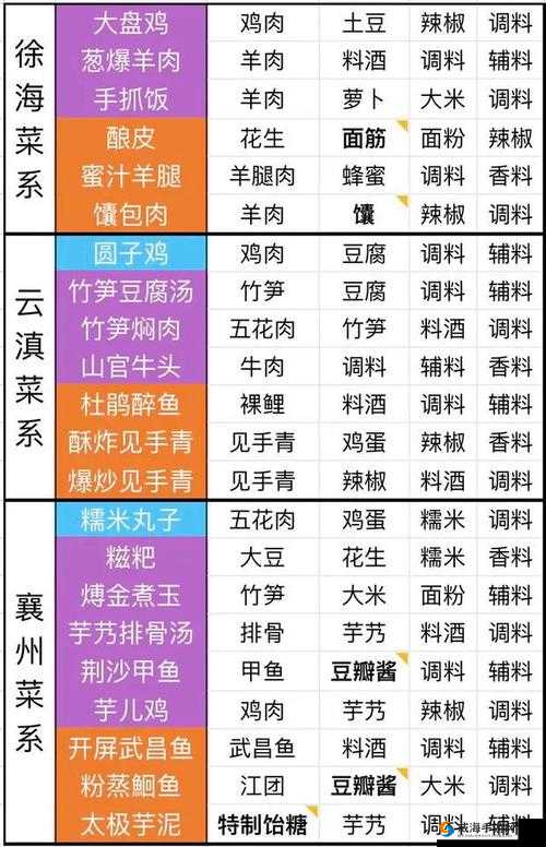天涯明月刀手游通用菜系食谱大揭秘及清炒时蔬材料详细一览