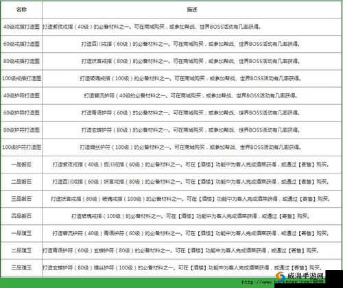 天龙八部3D，装备强化、打星与镶钻，全面解析提高战力方法
