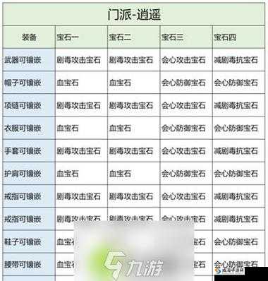 天龙八部3D宝石镶嵌攻略与宝石获得合成技巧详解