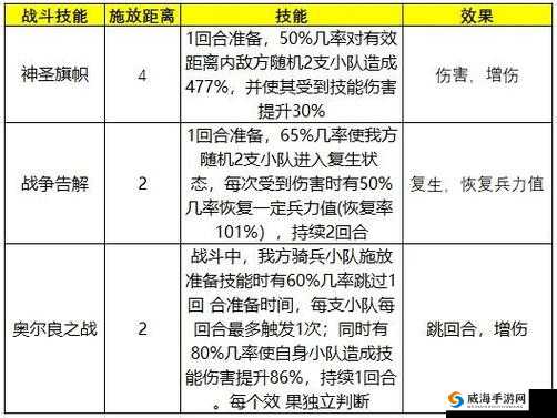 七骑士英雄解析与资源管理策略