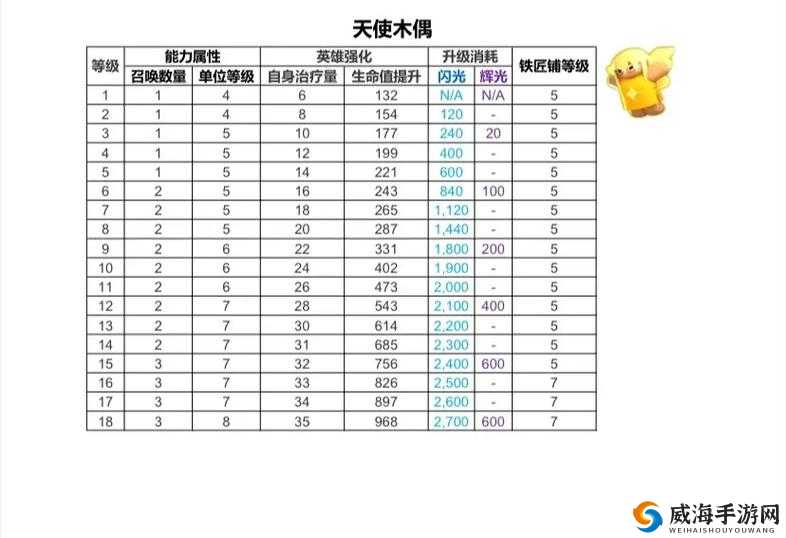 游龙英雄装备进阶需求与装备材料来源