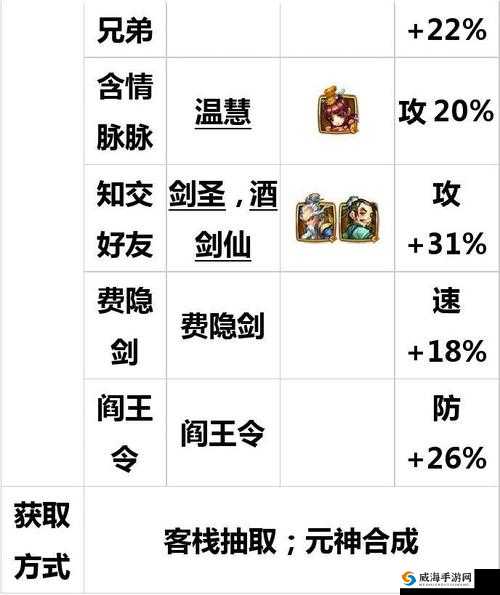 仙剑奇侠传手游火神龙伙伴图鉴攻略详解