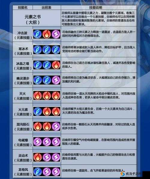 刀塔传奇卡尔,技能、装备与战斗策略的深度解析