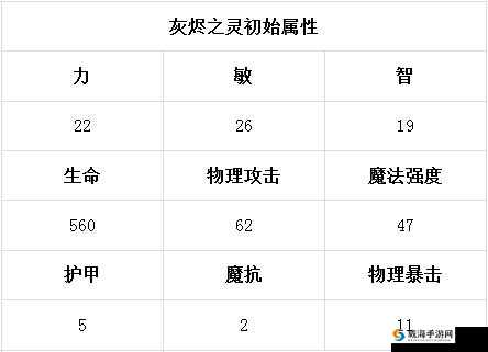 刀塔传奇火猫觉醒属性分析与装备推荐