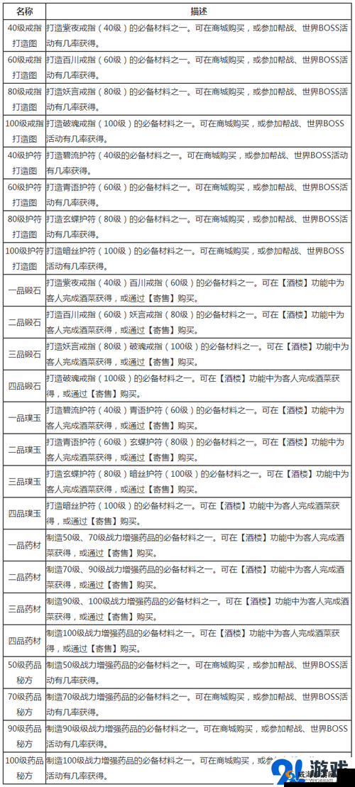 天龙八部3D每日任务推荐在资源管理中的重要性及高效利用策略