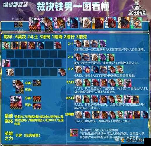 刀塔传奇蓝胖觉醒阵容分析（上）