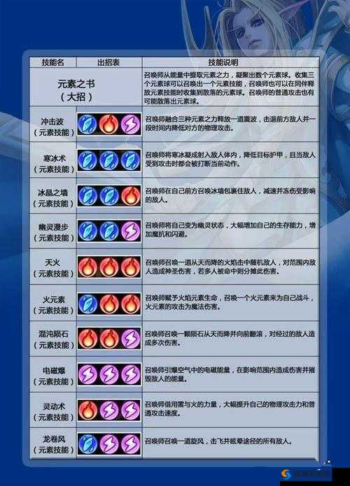 刀塔传奇卡尔,团队副本中的无价之宝