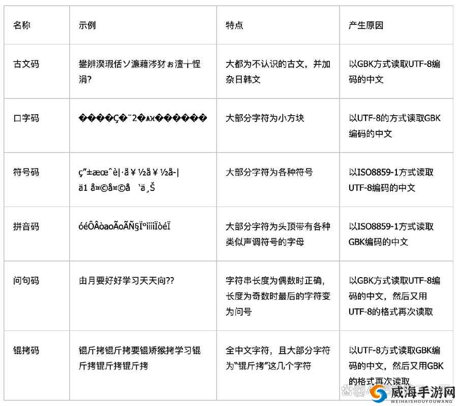 乱码欧美一卡 2 卡 3 卡 4 精彩内容大揭秘