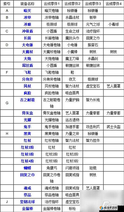 刀塔传奇术士，装备与策略的深度解析
