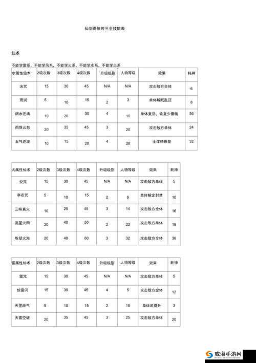 仙剑奇侠传，情缘再续，技能强化的不朽之旅