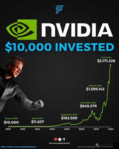 NVIDIA 已成世界第一：技术创新与行业领先