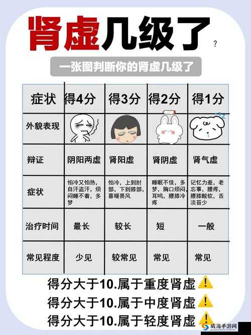 肾虚十连 APP 下载：助您改善肾虚状态的专业助手