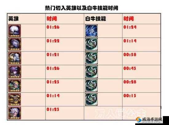 刀塔传奇白牛觉醒详解（下）
