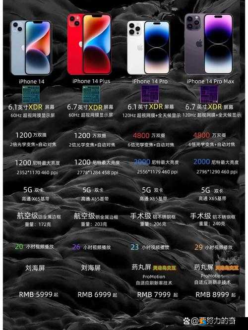 IPHONE14 欧美日韩版本对比：各区域特色与差异详述